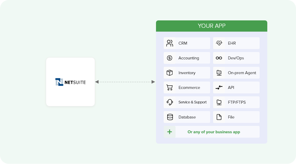 netsuite-integration